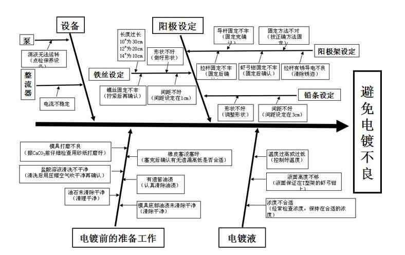 解決電鍍不良問題的終極方法